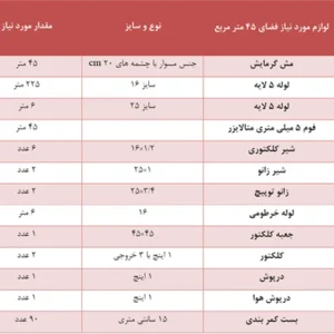 خرید تجهیزات گرمایش از کف اقتصادی متراژ 45 متر مربع